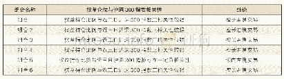 表5 权益持仓与沪深300指数相关性结果分析