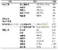 《表1 霍格兰氏营养液配方》