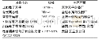 《表1 试验仪器：废铅膏直接电解回收金属铅试验》