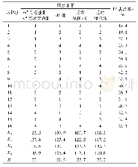 《表3 各试验组对TP的去除率》