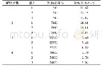 《表2 试样失水时间与初始含水率设置》