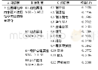 表5 草本植物评价指标及其权重