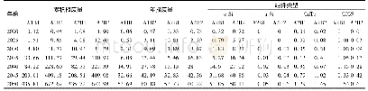 《表5 我国光伏组件报废量预测结果》