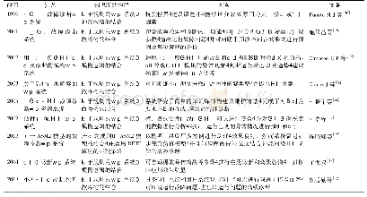 《表3 专家系统在故障诊断阶段的应用》