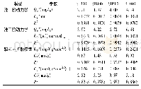 表4 动力学、颗粒内扩散模型模型参数对比