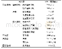 表5 溶剂使用源排放因子[21]