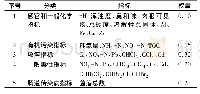 表1 饮用水指标分类和权重赋值