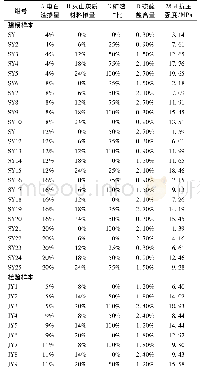 表1 建模样本和检验样本试验方案及试验结果