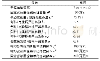 《表5 参数取值表：基于复杂网络的动态建筑垃圾处置设施网络布局》