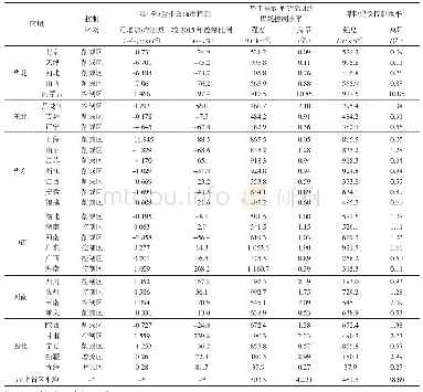 《表4 基于环境质量改善的我国煤炭消费总量控制空间区划结果及建议控制目标》