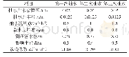 表1 抽水试验记录：基于Visual Modflow室内抽灌实验地下水水位变化研究