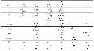 表5 参试品种关联度：辽宁省环境污染与经济增长关系实证研究