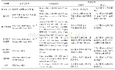 表1 部分毒品和代谢物分析方法