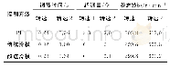 表1 不同控制方法空载各项指标Tab.1 Variable indexes using different methods with no load