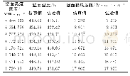 表2 计算与试验结果Tab.2 Calculation and experimental results