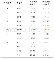 表4 仿真计算结果与试验结果Tab.4 Simulated and experimental results