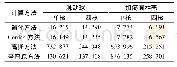 表1 不同方法的计算时间比较Tab.1 Computing time for different methods s