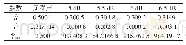 表1 不同信噪比下的提取的AM信号特征参数Tab.1 Characteristic parameters of AM signals extracted at different SNR