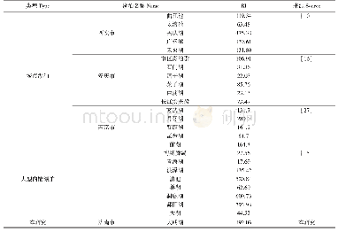 《表8 其他研究区域潜在生态风险指数汇总表》