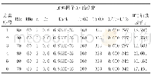 《表3 不同试验温度和相对湿度下的AF值》