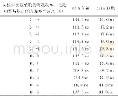 《表7 66%、33%负载下防孤岛保护时间》