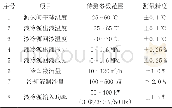 《表1 风冷型液冷源测试试验室测试项目》