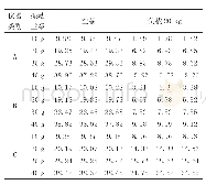 《表1 不同试验装置测试数据汇总》