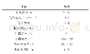 《表1 工程选线勘测机载LiDAR飞行计划的参数》