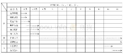 《表1 活动计划表：基于故障分析的环境设备维修维保管理改进》