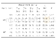 表1 子导线按梯形方案布置时的表面场强对比