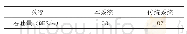《表2 系统吞吐量性测试：基于PLC可编程序控制器的件数差压铸造电气控制系统设计》