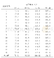 表2 海拔3 500 m，间隙距离30 cm、40 cm、50 cm、60 cm、试验次数15次