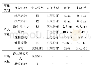 表2 随机输入变量与随机输出变量