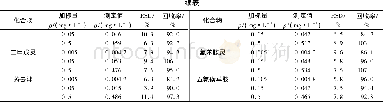 表3 加标回收试验结果Table 3 Results of recovery test