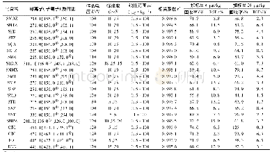 《表1 方法效能验证结果》