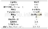 《表1 仪器工作参数：ICP-MS法测定地下水中痕量元素的条件选择》