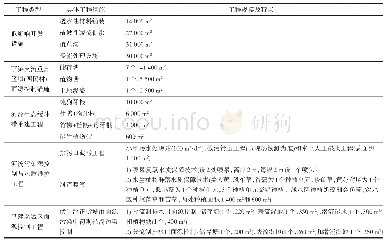 表7 伏牛溪下游控制单元污染控制工程措施