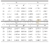 《表1 采用阿夫拉米方程计算出的浸出动力学参数》
