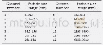 Table 2–Particle size range of the 14 channels of ELPI+.