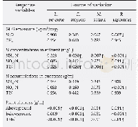 Table 4–The effects of the presence or absence of particular species on ecosystem functioning.