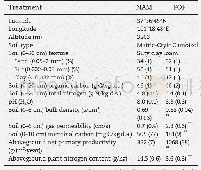 Table 1–Selected soil properties and other features at the experimental sites in the natural alpine meadow (NAM) and the