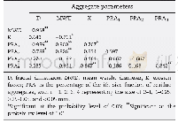 Table 2–Correlation of the related aggregate parameters of residue samples following different treatments.