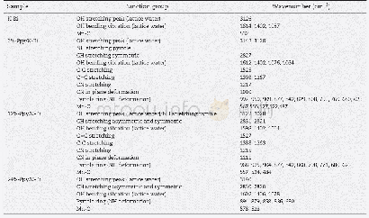 《Table 1–FT-IR spectral data of K-Bi and Ppy/K-Bi nanohybrids.》