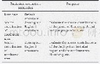 Table 2–Scenarios designed for the study of contributions from regional sources.