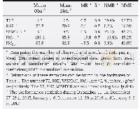 Table 3–Performance statistics of simulated meteorological conditions and PM2.5concentration in Qingdao.