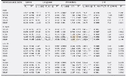 Table 4–Isotherm parameters derived from the Linear, Langmuir, Freundlich, and Dubinin and Radushkevich (D-R) models for