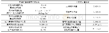 《表6 满负荷吨焦废气污染物无组织排放量计算结果》