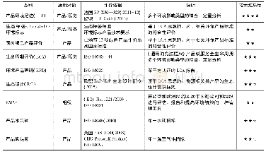 表3 现有与PEF相关的各类评价制度对比