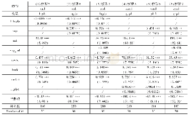 《表1 0 增加前一期GDP作为解释变量的GMM结果(包括试点)》