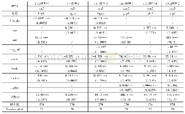 表1 1 增加前一期GDP作为解释变量的GMM结果(不包括试点)